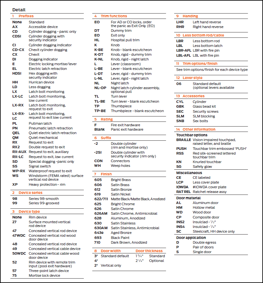 What are all exit device abbreviations?